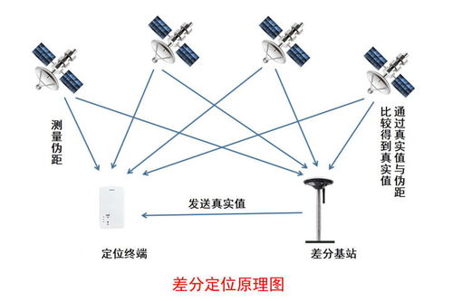 化工廠室內外4G/5G、藍牙、GPS與北斗RTK人員定位系統解決方案
