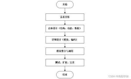 基于SpringBoot的疫苗預(yù)約系統(tǒng)設(shè)計與實現(xiàn)