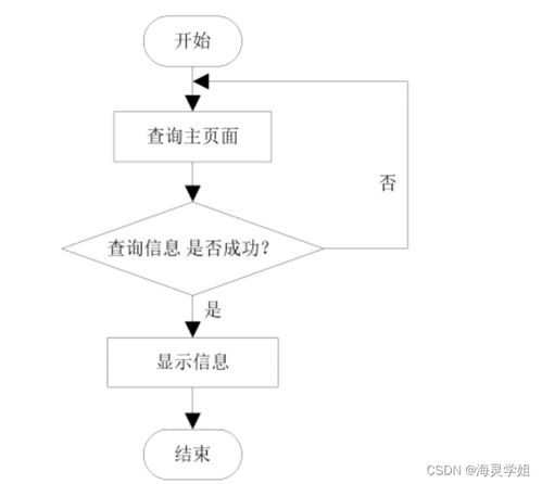 基于SpringBoot的生活用品供應(yīng)管理系統(tǒng)的設(shè)計與實現(xiàn)