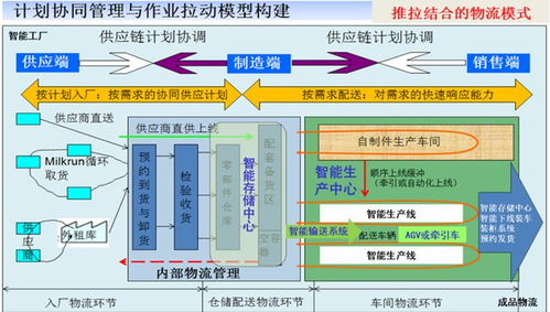 供應鏈管理、計劃與物流的數(shù)字化引擎 計算機系統(tǒng)服務的核心價值