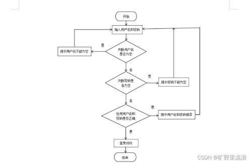 計算機畢業(yè)設計 基于SSM框架的高校師生二手用品交易系統(tǒng)設計與實現(xiàn)