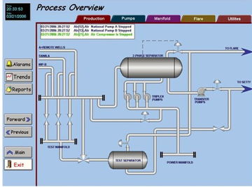 InduSoft石油天然氣解決方案在埃及蘇伊士灣Geisum煉油廠緊急停車系統(tǒng)的應用——上海金泓格國際貿易有限公司的計算機系統(tǒng)服務支持
