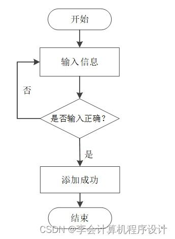 django計算機畢設養(yǎng)老院服務系統(tǒng)y9wl89