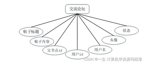 SSM志愿者服務管理系統(tǒng)（H0CW89）附源碼——新手必備的計算機畢業(yè)設計與系統(tǒng)服務指南