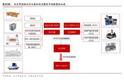 半導(dǎo)體行業(yè)研究之 | 半導(dǎo)體刻蝕設(shè)備 國(guó)產(chǎn)化的前沿陣地