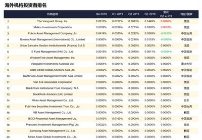邊緣化生存的太平洋證券突變寵兒 華創(chuàng)證券高溢價(jià)受讓股權(quán)，老牌海外基金先鋒集團(tuán)逆勢(shì)加倉